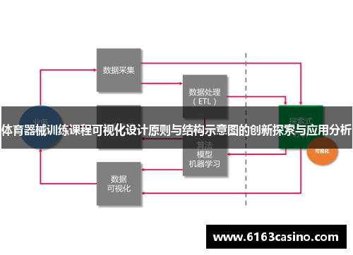 体育器械训练课程可视化设计原则与结构示意图的创新探索与应用分析