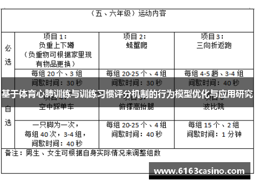 基于体育心肺训练与训练习惯评分机制的行为模型优化与应用研究