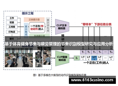 基于体育健身节奏与疲劳管理的节奏识别模型研究与应用分析