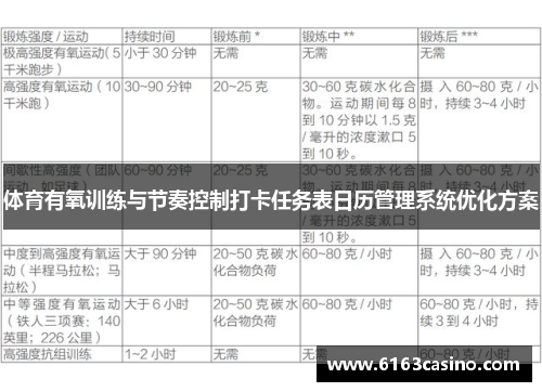 体育有氧训练与节奏控制打卡任务表日历管理系统优化方案