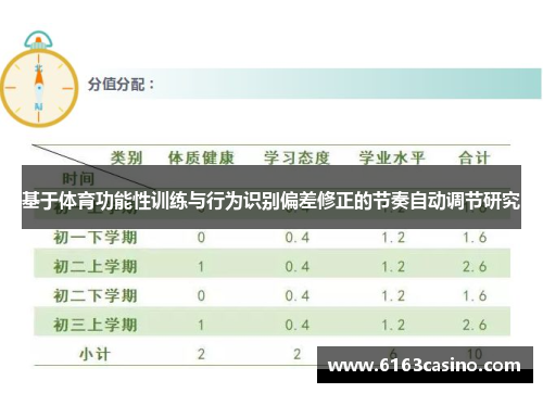 基于体育功能性训练与行为识别偏差修正的节奏自动调节研究