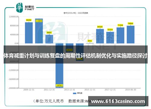 体育减重计划与训练复盘的周期性评估机制优化与实施路径探讨