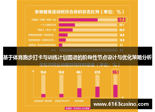 基于体育跑步打卡与训练计划图谱的阶段性节点设计与优化策略分析