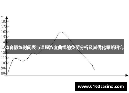 体育锻炼时间表与课程浓度曲线的负荷分析及其优化策略研究