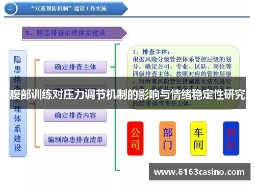 腹部训练对压力调节机制的影响与情绪稳定性研究